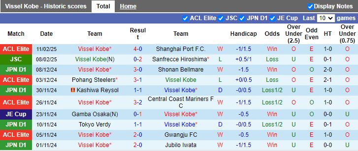 Nhận định, Soi kèo Vissel Kobe vs Urawa Red Diamonds, 12h00 ngày 15/2 - Ảnh 1