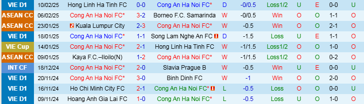 Nhận định, Soi kèo Công an Hà Nội vs Quảng Nam, 19h15 ngày 15/2 - Ảnh 2