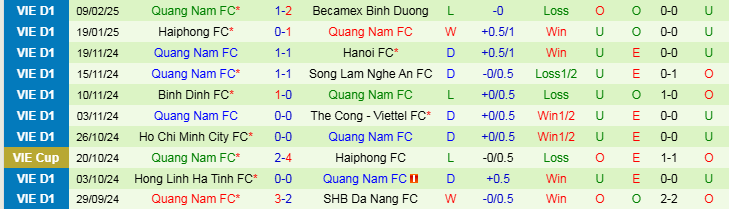 Nhận định, Soi kèo Công an Hà Nội vs Quảng Nam, 19h15 ngày 15/2 - Ảnh 3