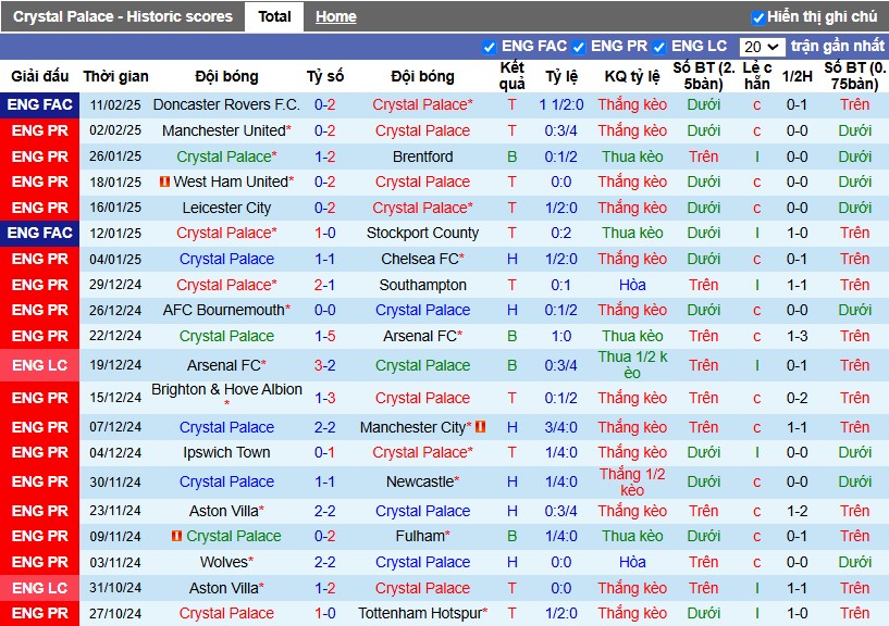 Nhận định, Soi kèo Crystal Palace vs Everton, 0h30 ngày 16/02 - Ảnh 1