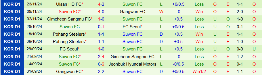 Nhận định, Soi kèo Gwangju vs Suwon, 14h30 ngày 15/2 - Ảnh 1