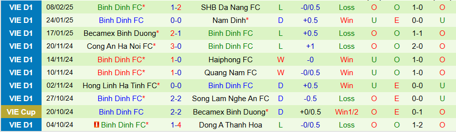 Nhận định, Soi kèo HAGL vs Bình Định, 17h00 ngày 16/2 - Ảnh 1