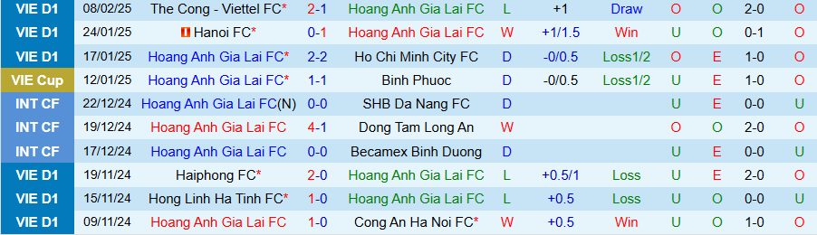 Nhận định, Soi kèo HAGL vs Bình Định, 17h00 ngày 16/2 - Ảnh 2