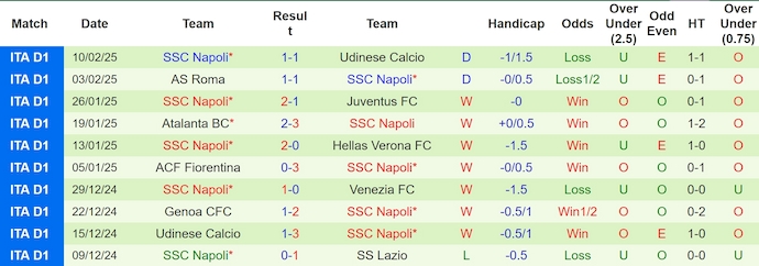 Nhận định, soi kèo Lazio vs Napoli, 0h ngày 16/2 - Ảnh 2