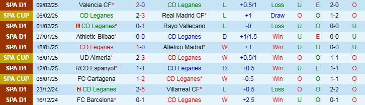 Nhận định, Soi kèo Leganes vs Deportivo Alaves, 20h00 ngày 15/2 - Ảnh 1