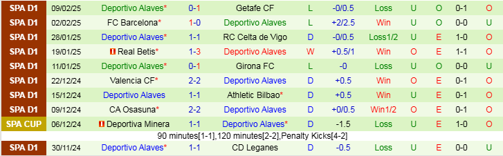 Nhận định, Soi kèo Leganes vs Deportivo Alaves, 20h00 ngày 15/2 - Ảnh 2