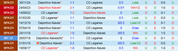 Nhận định, Soi kèo Leganes vs Deportivo Alaves, 20h00 ngày 15/2 - Ảnh 3