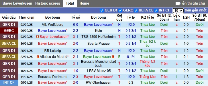 Nhận định, soi kèo Leverkusen vs Bayern, 0h30 ngày 16/2 - Ảnh 1