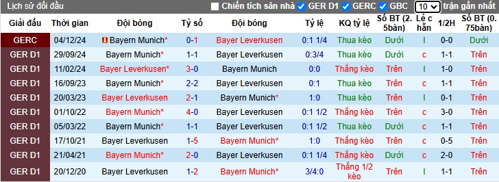 Nhận định, soi kèo Leverkusen vs Bayern, 0h30 ngày 16/2 - Ảnh 3