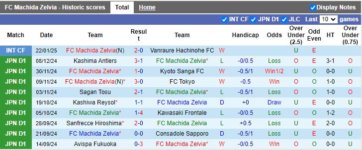 Nhận định, Soi kèo Machida Zelvia vs Sanfrecce Hiroshima, 12h00 ngày 16/2 - Ảnh 1