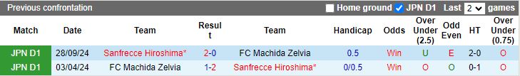 Nhận định, Soi kèo Machida Zelvia vs Sanfrecce Hiroshima, 12h00 ngày 16/2 - Ảnh 3