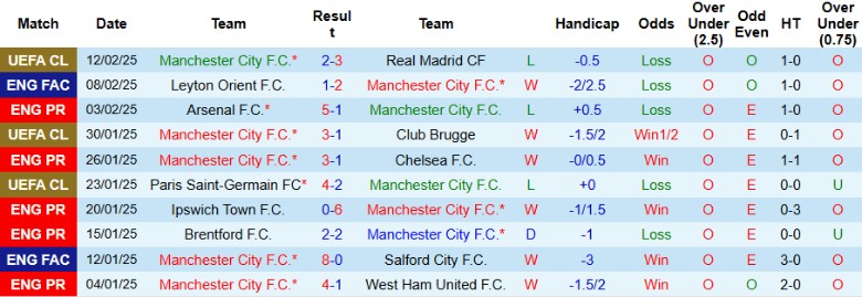 Nhận định, Soi kèo Manchester City vs Newcastle, 22h00 ngày 15/2 - Ảnh 1