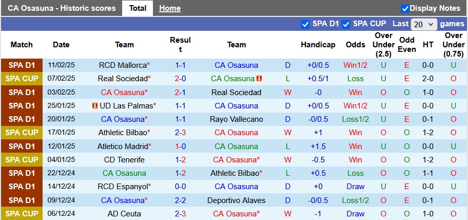 Nhận định, soi kèo Osasuna vs Real Madrid, 22h15 ngày 15/2 - Ảnh 1