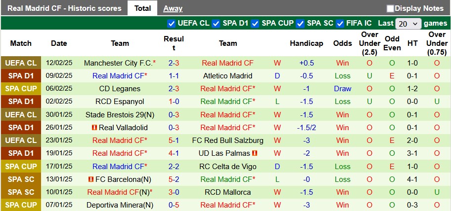 Nhận định, soi kèo Osasuna vs Real Madrid, 22h15 ngày 15/2 - Ảnh 2