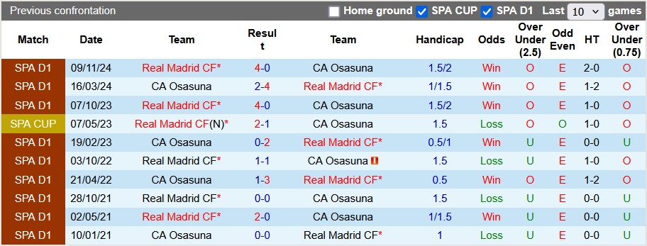 Nhận định, soi kèo Osasuna vs Real Madrid, 22h15 ngày 15/2 - Ảnh 3