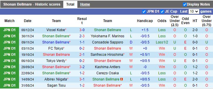 Nhận định, Soi kèo Shonan Bellmare vs Kashima Antlers, 13h00 ngày 15/2 - Ảnh 1