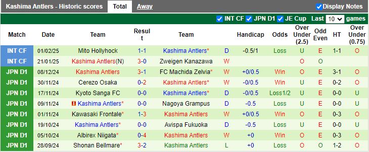 Nhận định, Soi kèo Shonan Bellmare vs Kashima Antlers, 13h00 ngày 15/2 - Ảnh 2