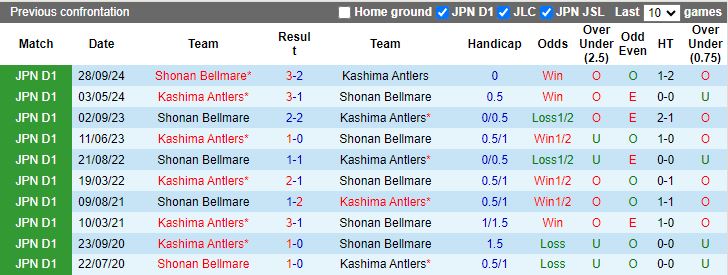 Nhận định, Soi kèo Shonan Bellmare vs Kashima Antlers, 13h00 ngày 15/2 - Ảnh 3