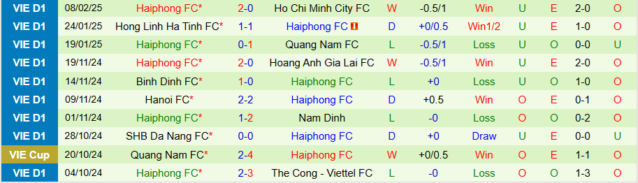 Nhận định, Soi kèo SLNA vs Hải Phòng, 18h00 ngày 15/2 - Ảnh 1