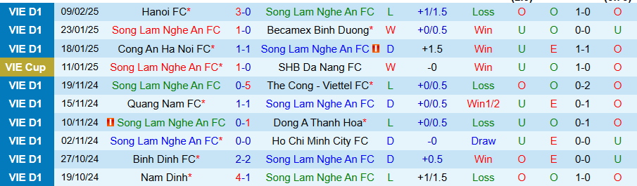 Nhận định, Soi kèo SLNA vs Hải Phòng, 18h00 ngày 15/2 - Ảnh 2