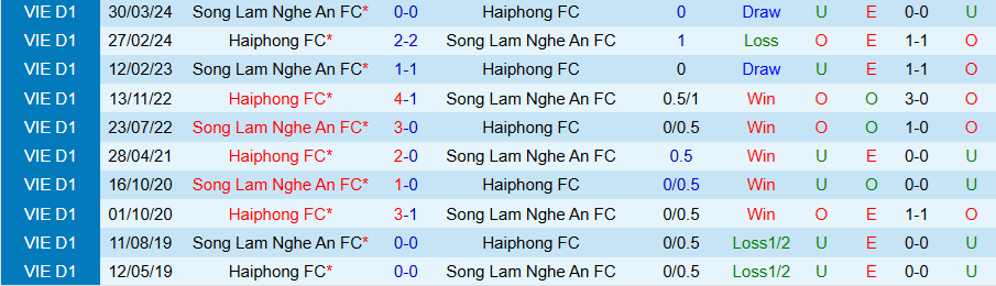 Nhận định, Soi kèo SLNA vs Hải Phòng, 18h00 ngày 15/2 - Ảnh 3