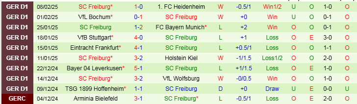 Nhận định, Soi kèo St. Pauli vs Freiburg, 21h30 ngày 15/2 - Ảnh 2