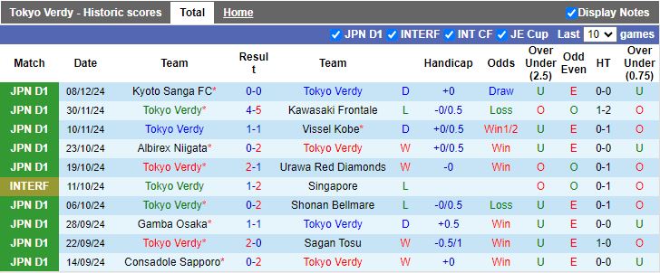 Nhận định, Soi kèo Tokyo Verdy vs Shimizu S-Pulse, 12h00 ngày 16/2 - Ảnh 1