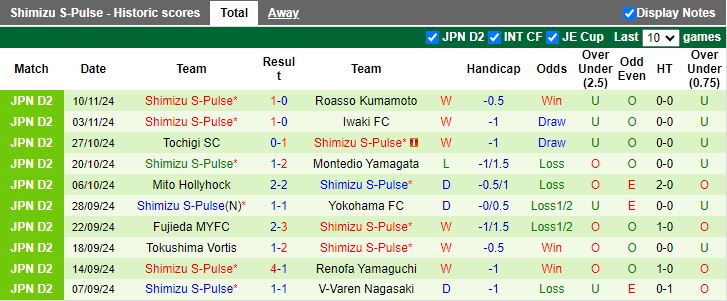 Nhận định, Soi kèo Tokyo Verdy vs Shimizu S-Pulse, 12h00 ngày 16/2 - Ảnh 2