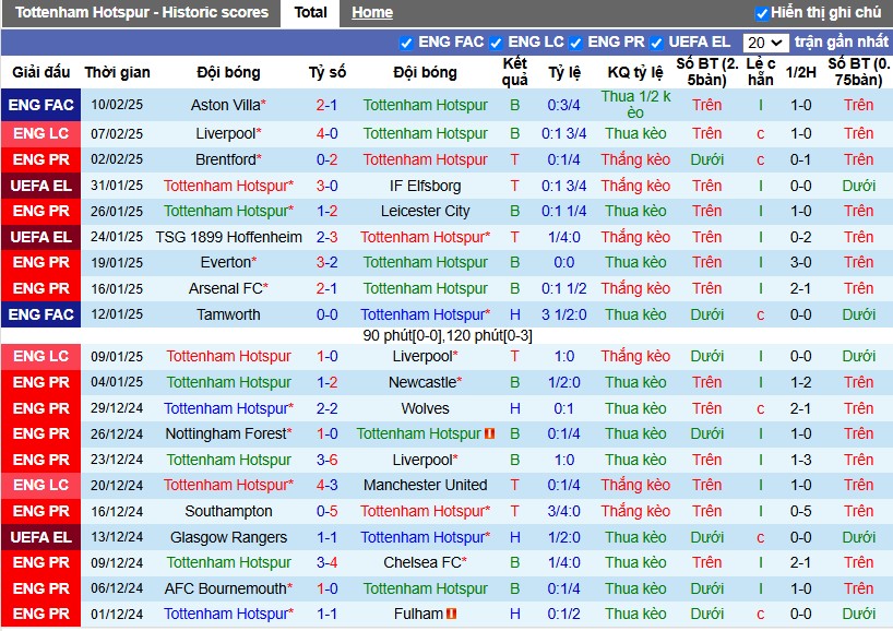 Nhận định, Soi kèo Tottenham vs MU, 23h30 ngày 16/02 - Ảnh 1