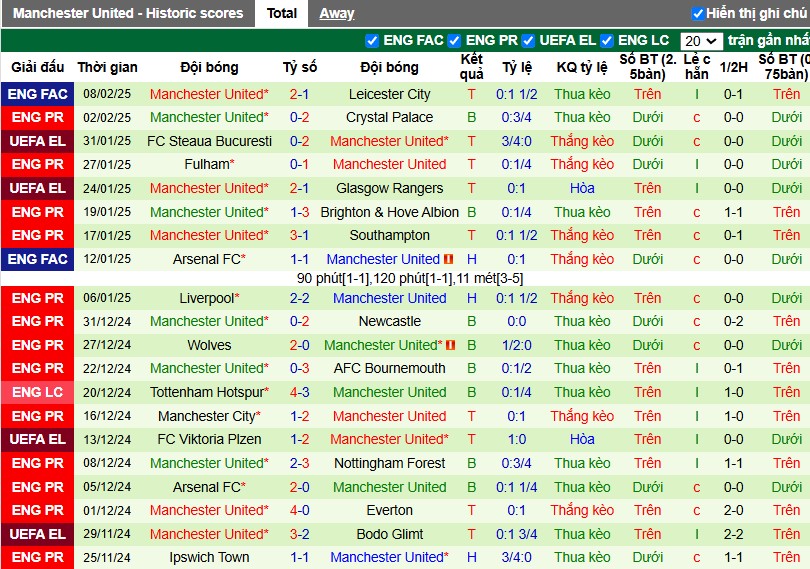 Nhận định, Soi kèo Tottenham vs MU, 23h30 ngày 16/02 - Ảnh 2