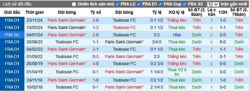 Nhận định, Soi kèo Toulouse vs Paris Saint-Germain, 3h05 ngày 16/02 - Ảnh 3