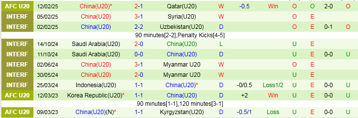 Nhận định, Soi kèo U20 Kyrgyzstan vs U20 Trung Quốc, 18h30 ngày 15/2 - Ảnh 2