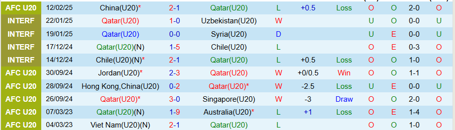 Nhận định, Soi kèo U20 Qatar vs U20 Australia, 16h15 ngày 15/2 - Ảnh 2