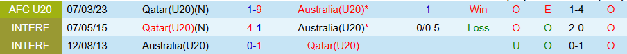 Nhận định, Soi kèo U20 Qatar vs U20 Australia, 16h15 ngày 15/2 - Ảnh 3