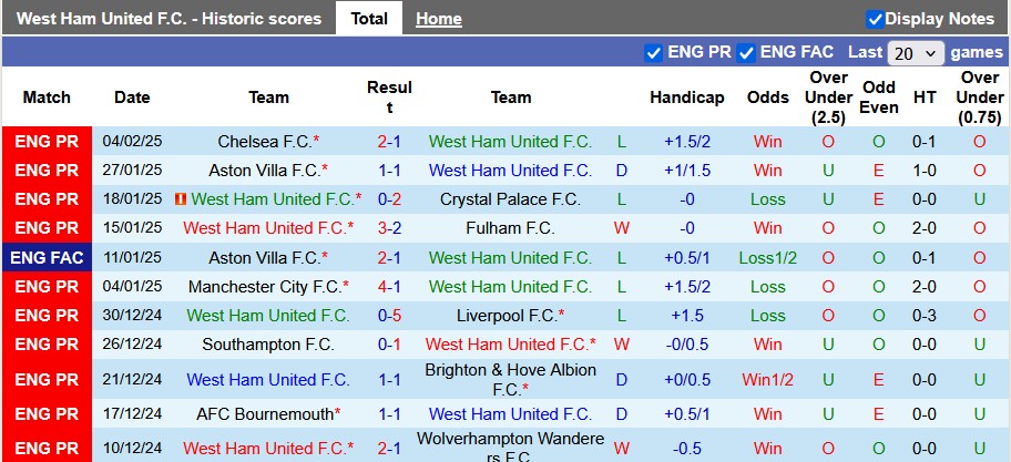 Nhận định, soi kèo West Ham vs Brentford, 22h ngày 15/2 - Ảnh 1