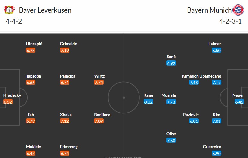 Soi kèo phạt góc Bayer Leverkusen vs Bayern Munich, 0h30 ngày 16/02 - Ảnh 3