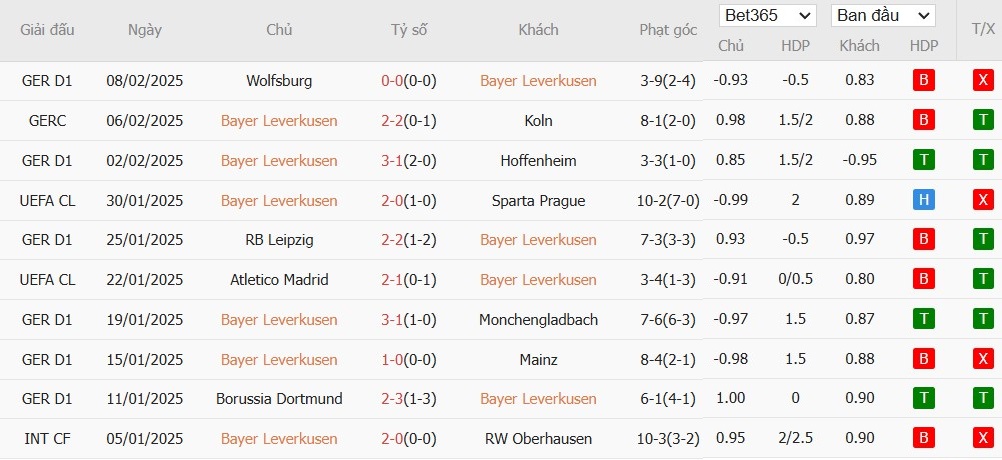 Soi kèo phạt góc Bayer Leverkusen vs Bayern Munich, 0h30 ngày 16/02 - Ảnh 4