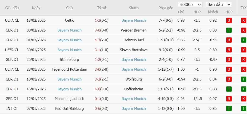 Soi kèo phạt góc Bayer Leverkusen vs Bayern Munich, 0h30 ngày 16/02 - Ảnh 5