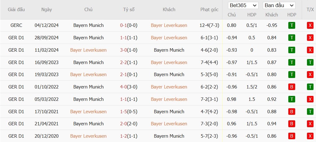 Soi kèo phạt góc Bayer Leverkusen vs Bayern Munich, 0h30 ngày 16/02 - Ảnh 6