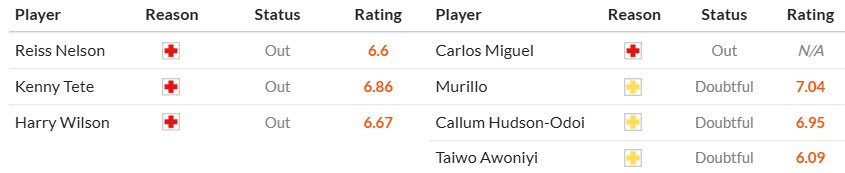 Soi kèo phạt góc Fulham vs Nottingham, 22h ngày 15/02 - Ảnh 2