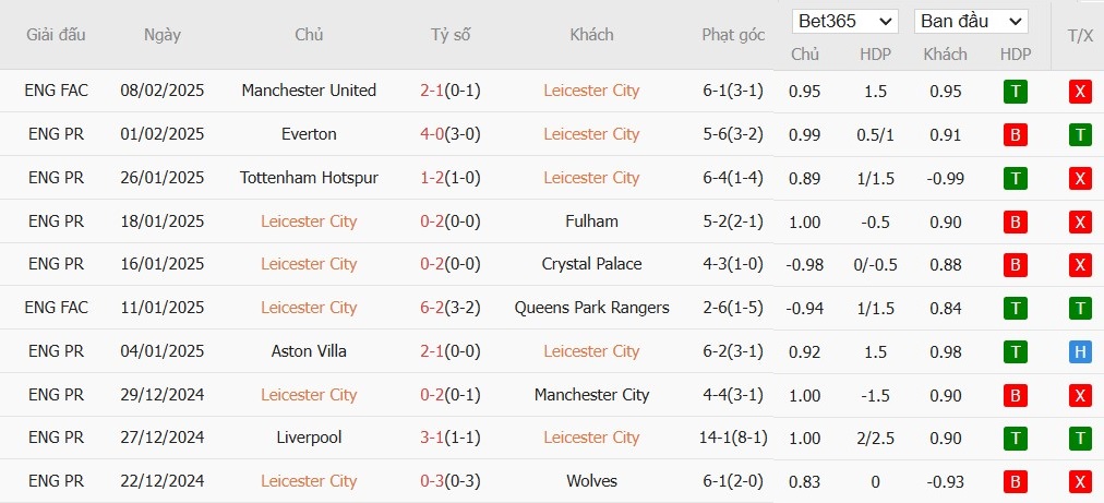 Soi kèo phạt góc Leicester City vs Arsenal, 19h30 ngày 15/02 - Ảnh 4