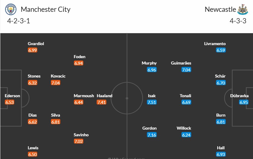 Soi kèo phạt góc Manchester City vs Newcastle, 22h ngày 15/02 - Ảnh 3