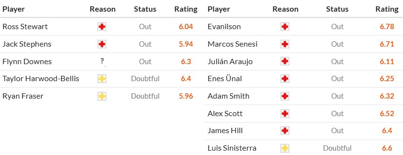 Soi kèo phạt góc Southampton vs Bournemouth, 22h ngày 16/02 - Ảnh 2