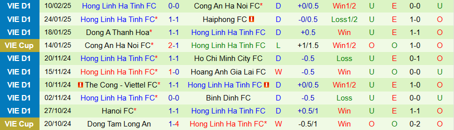 Nhận định, Soi kèo Bình Dương vs Hà Tĩnh, 18h00 ngày 16/2 - Ảnh 1