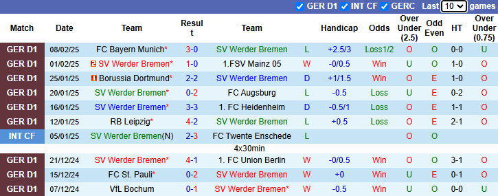 Nhận định, soi kèo Bremen vs Hoffenheim, 21h30 ngày 16/2 - Ảnh 1