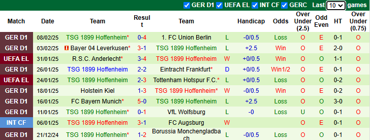 Nhận định, soi kèo Bremen vs Hoffenheim, 21h30 ngày 16/2 - Ảnh 2