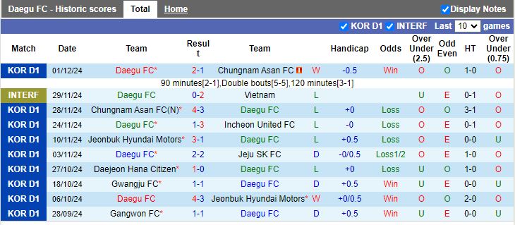 Nhận định, Soi kèo Daegu vs Gangwon, 14h30 ngày 16/2 - Ảnh 1