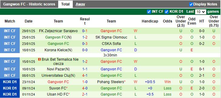 Nhận định, Soi kèo Daegu vs Gangwon, 14h30 ngày 16/2 - Ảnh 2