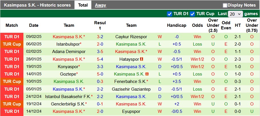 Nhận định, soi kèo Fenerbahce vs Kasimpasa, 23h ngày 16/2 - Ảnh 2