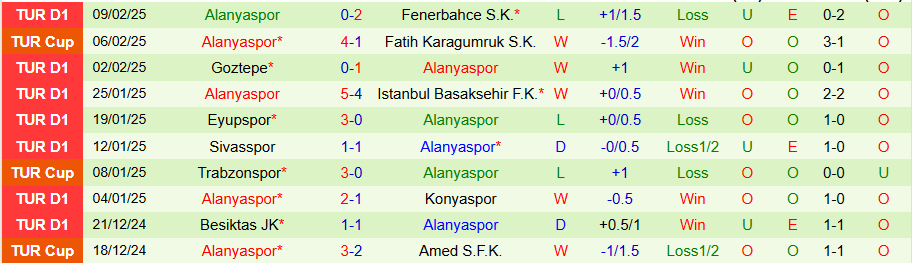 Nhận định, Soi kèo Hatayspor vs Alanyaspor, 17h30 ngày 16/2 - Ảnh 1